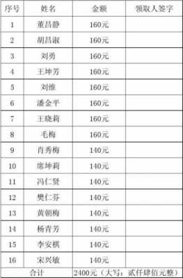 三八节物品领用券模板_三八节礼品名单-第1张图片-马瑞范文网