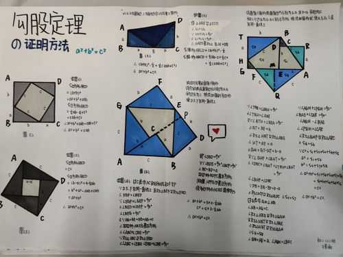 勾股定理手抄报模板漂亮-第3张图片-马瑞范文网