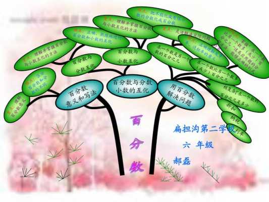 数学知识树模板,数学知识树模板六年级苏教上 -第3张图片-马瑞范文网