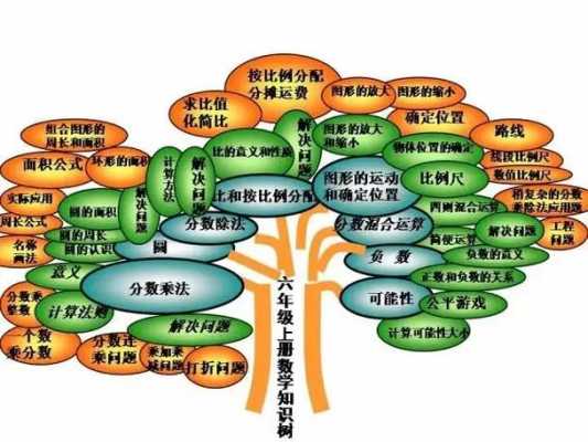 数学知识树模板,数学知识树模板六年级苏教上 -第1张图片-马瑞范文网