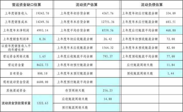 借款需求分析课后测试-借款需求模板-第3张图片-马瑞范文网