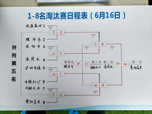 比赛行程安排表模板（比赛行程安排表模板怎么写）-第1张图片-马瑞范文网