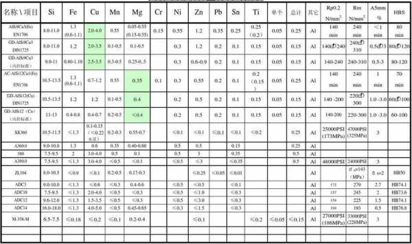 铝模板材料的认识-第3张图片-马瑞范文网