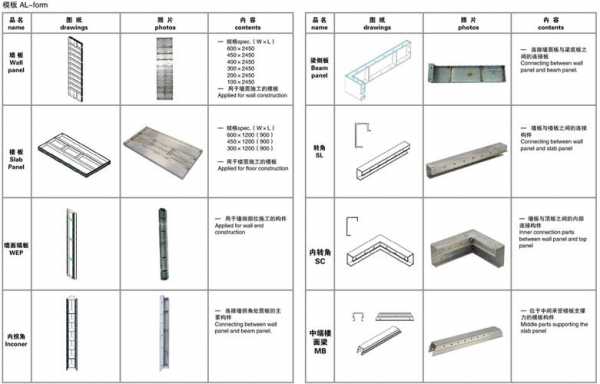 铝模板材料的认识-第2张图片-马瑞范文网