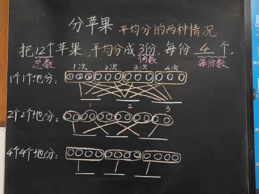 小学二年级数学板书-第1张图片-马瑞范文网