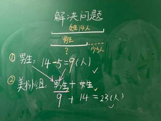 小学二年级数学板书-第3张图片-马瑞范文网