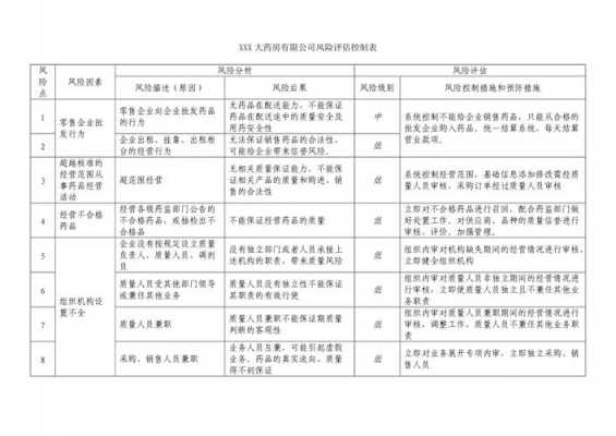 营销风险报告模板（营销风险报告模板范文）-第3张图片-马瑞范文网