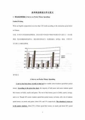 英语图表图画作文模板-第3张图片-马瑞范文网