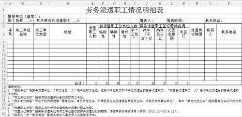  劳动用工情况表模板「劳动用工情况报告」-第3张图片-马瑞范文网