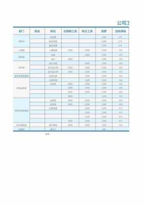  酒业公司工资制度模板「酒厂薪水」-第3张图片-马瑞范文网