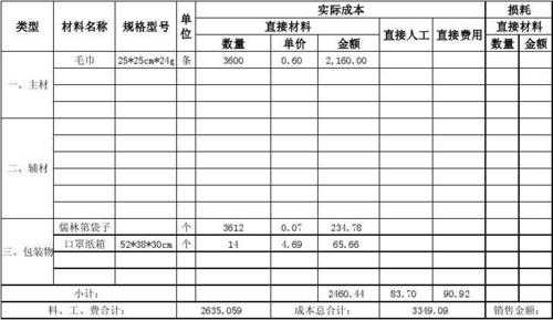 机械成本计算表模板（机械行业成本会计怎么做）-第2张图片-马瑞范文网