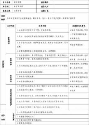 淘宝职位说明书模板-第2张图片-马瑞范文网