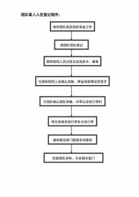 招待所接待流程模板（招待所工作流程）-第1张图片-马瑞范文网