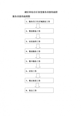 招待所接待流程模板（招待所工作流程）-第2张图片-马瑞范文网