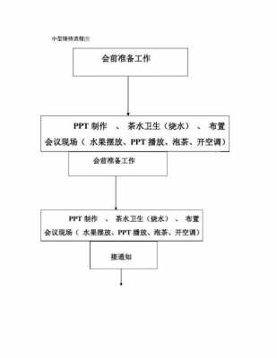 招待所接待流程模板（招待所工作流程）-第3张图片-马瑞范文网