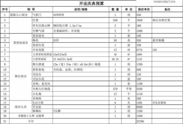  新店费用支持申请模板「新店开业费用预算表格」-第2张图片-马瑞范文网