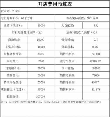  新店费用支持申请模板「新店开业费用预算表格」-第3张图片-马瑞范文网