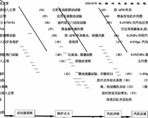 冷启动运营方案模板（冷启动 运营）-第3张图片-马瑞范文网