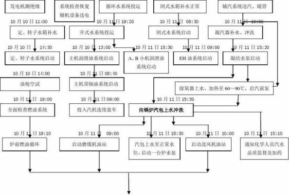 冷启动运营方案模板（冷启动 运营）-第2张图片-马瑞范文网