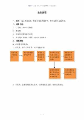 汽车零件退货单模板,汽车配件退货流程怎么写 -第2张图片-马瑞范文网