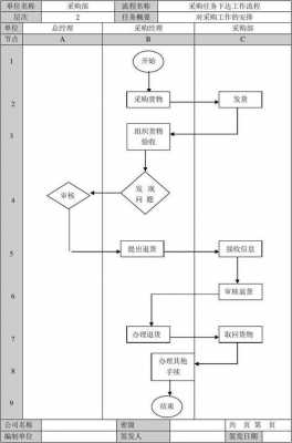 汽车零件退货单模板,汽车配件退货流程怎么写 -第3张图片-马瑞范文网