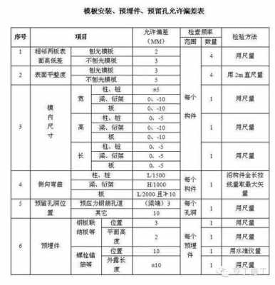 转换层模板拆除时间,转换层模板拆除时间多久 -第3张图片-马瑞范文网