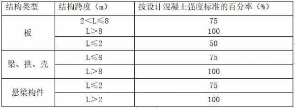 转换层模板拆除时间,转换层模板拆除时间多久 -第2张图片-马瑞范文网