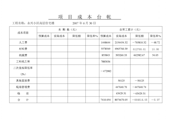 印刷行业成本台账模板（印刷厂成本账务处理）-第2张图片-马瑞范文网