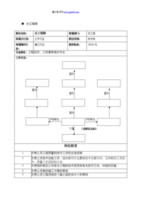  模板工可以考施工员「模板工属于几类职业」-第3张图片-马瑞范文网