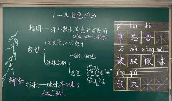 面试小学语文板书模板怎么写-面试小学语文板书模板-第1张图片-马瑞范文网