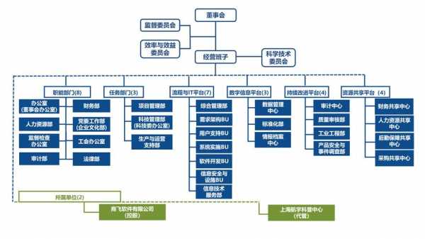 公司组织架构方案模板-第2张图片-马瑞范文网