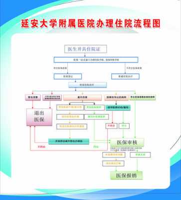 住院管理流程 住院管理实施办法模板-第1张图片-马瑞范文网