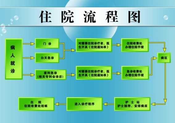 住院管理流程 住院管理实施办法模板-第2张图片-马瑞范文网