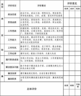 镇干部测评表模板,乡镇领导干部考核评语 -第3张图片-马瑞范文网