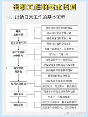 做出纳帐的模板（出纳做账流程图）-第3张图片-马瑞范文网