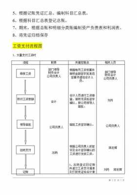 做出纳帐的模板（出纳做账流程图）-第1张图片-马瑞范文网