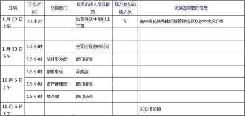 采访计划怎么写 采访计划表模板-第3张图片-马瑞范文网