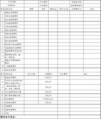 注塑出模率报表模板,注塑模成本核算 -第3张图片-马瑞范文网