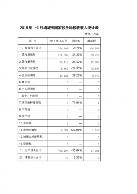 国地税统计表模板,国家税务统计 -第1张图片-马瑞范文网