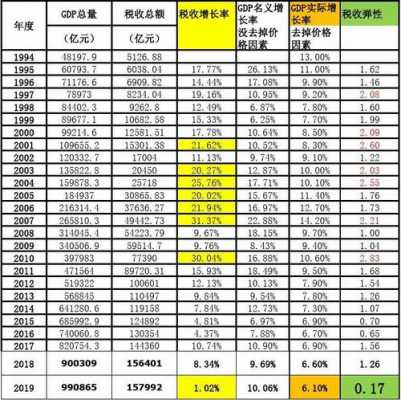 国地税统计表模板,国家税务统计 -第2张图片-马瑞范文网