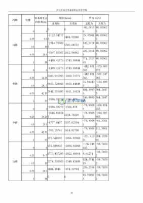 四跨连续梁桥 四跨连续刚构桥计算书模板-第2张图片-马瑞范文网