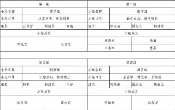 小学分组模板下载安装官网-第3张图片-马瑞范文网