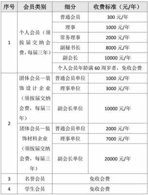 行业协会招募会员入会方案-协会招募新会员的模板-第1张图片-马瑞范文网