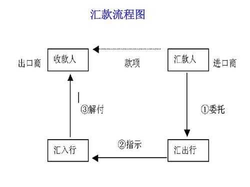 对公汇款流程 对公汇款的模板-第1张图片-马瑞范文网