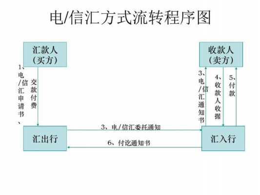 对公汇款流程 对公汇款的模板-第3张图片-马瑞范文网