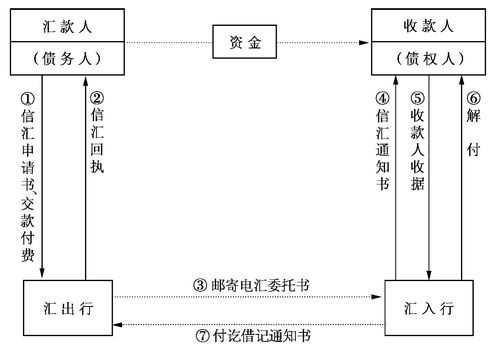 对公汇款流程 对公汇款的模板-第2张图片-马瑞范文网