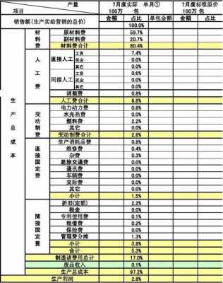 生产成本月报模板-第3张图片-马瑞范文网