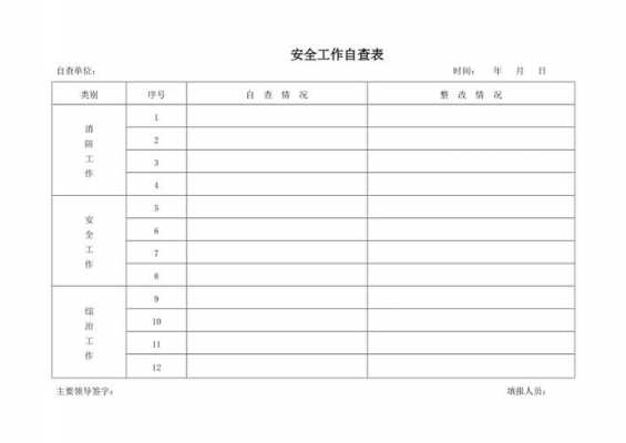 企业安全生产自查台账 企业安全自查台账模板-第3张图片-马瑞范文网