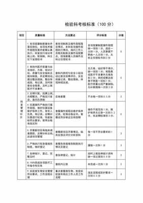 检验考核制度标准-检验考核细则模板-第2张图片-马瑞范文网