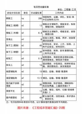  零星模板包工包料价格「模板包工包料多少钱」-第3张图片-马瑞范文网